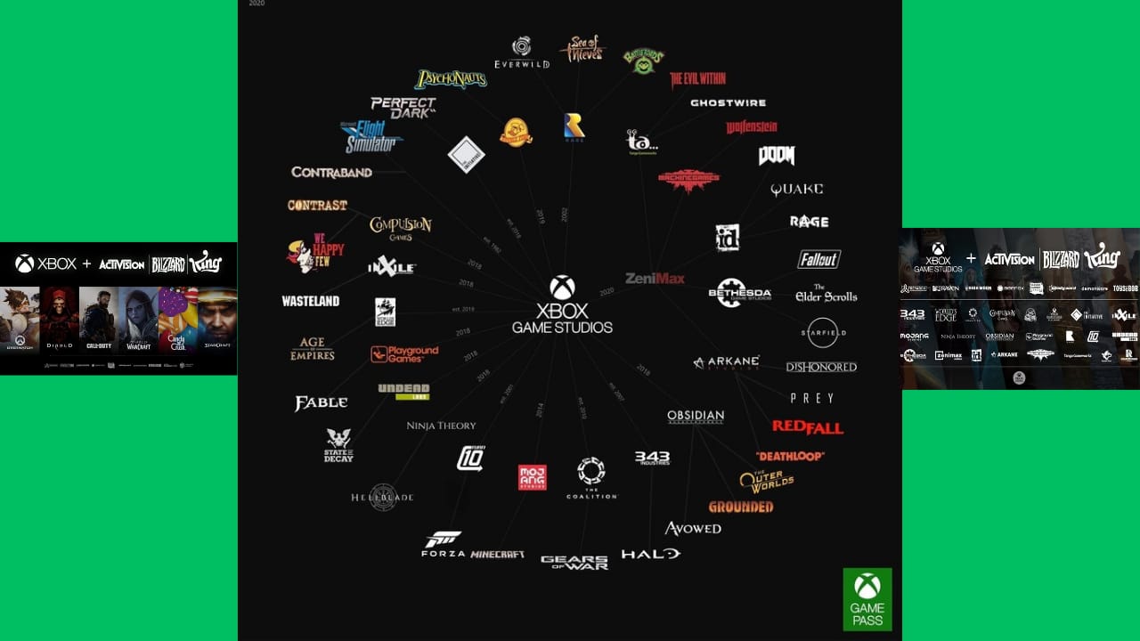 Xbox Muse nouvelle technologie pour préserver le jeu vidéo. Actu-jeux.com